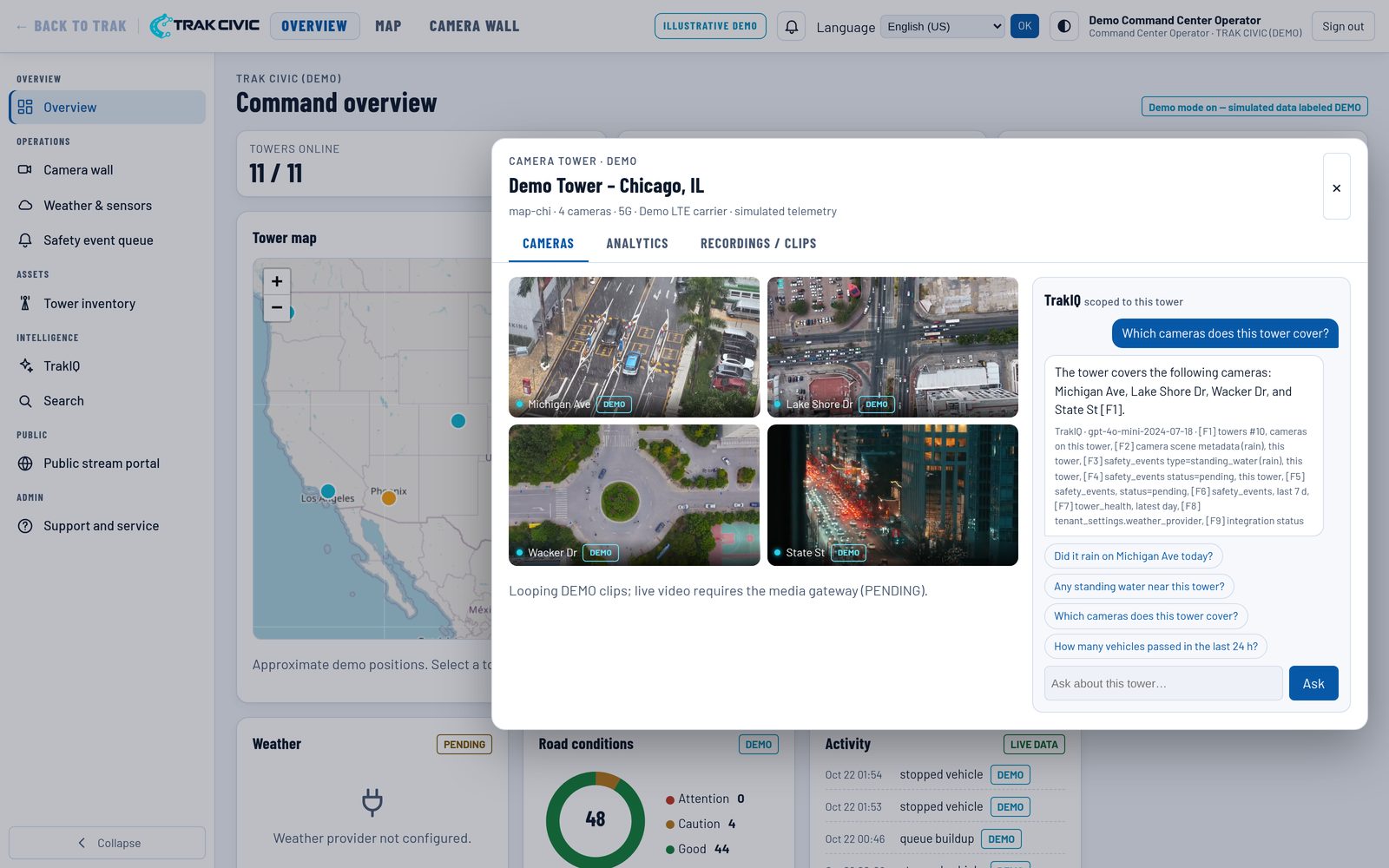 TRAK CIVIC command dashboard with demo data: tower map, open tower panel with four camera feeds and a TrakIQ answer