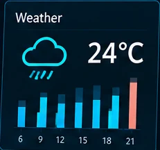 Weather awareness